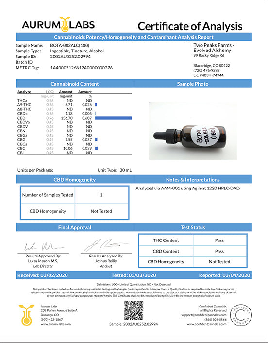 Water Soluble Phytocannabinoid Rich Tinctures